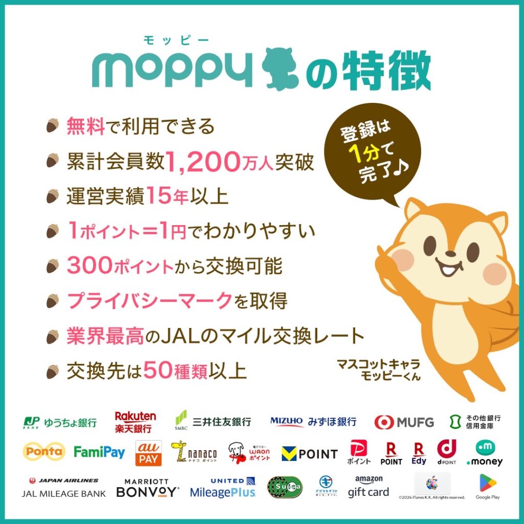 alt="モッピーの特徴。登録無料・ポイント交換先の多さ・安全性などのメリットをまとめた図解"
