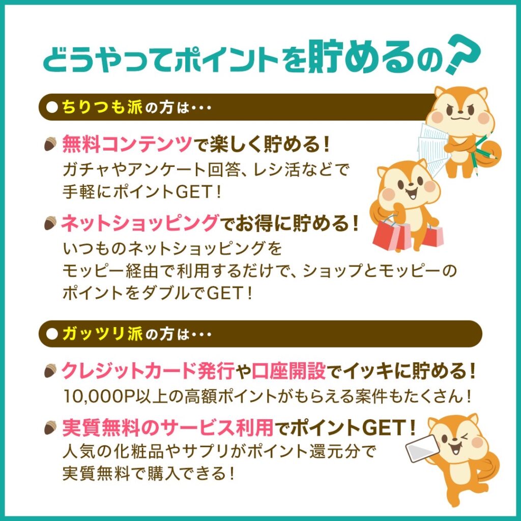 alt="モッピーでポイントを貯める方法。ショッピング・アプリ・クレカ発行など様々な広告利用例を紹介"
